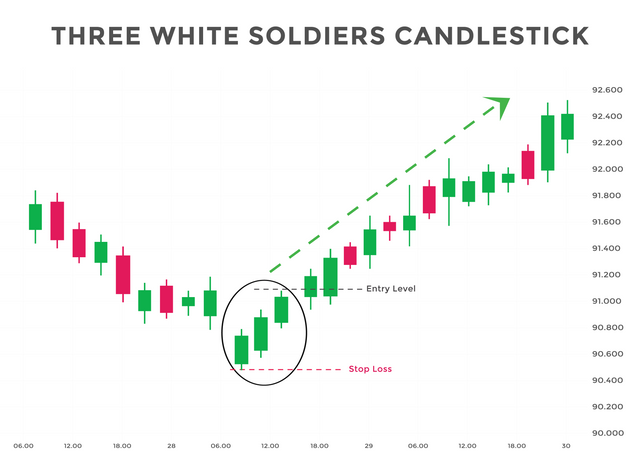 07 three white soldiers pattern (3) [Converted].png